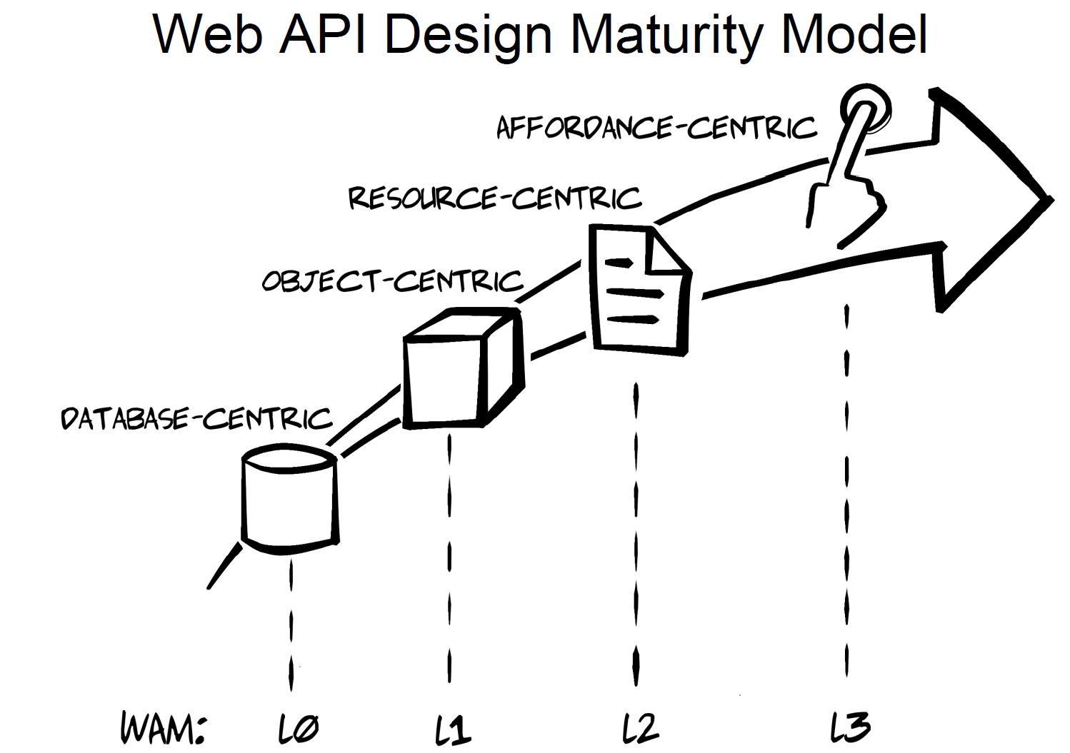 2016-11-apistrat-wadm-title.png